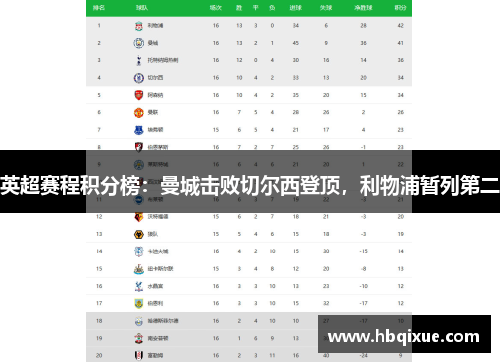 英超赛程积分榜：曼城击败切尔西登顶，利物浦暂列第二